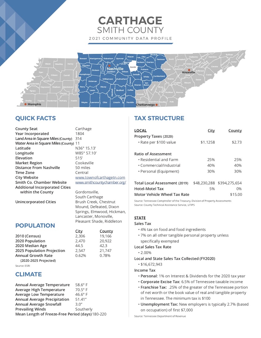 Middle Tennessee Industrial Development Association