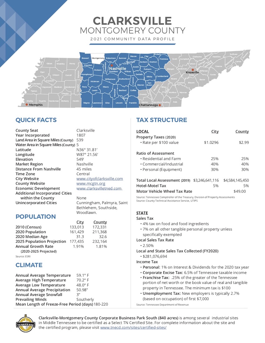 Middle Tennessee Industrial Development Association