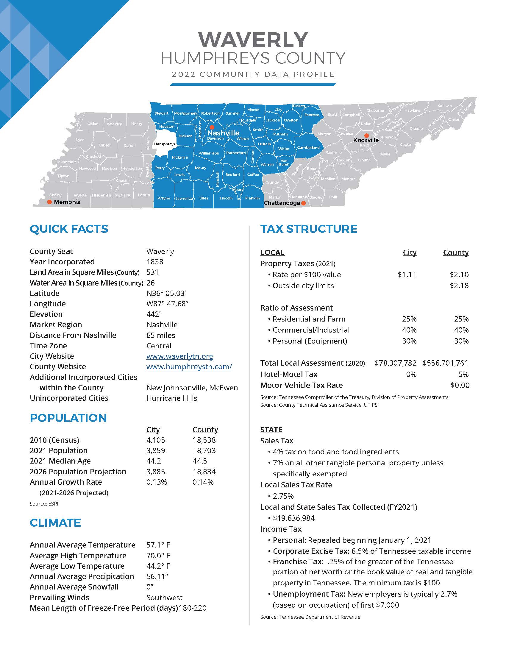 Middle Tennessee Industrial Development Association